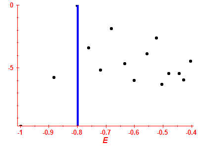 Strength function log